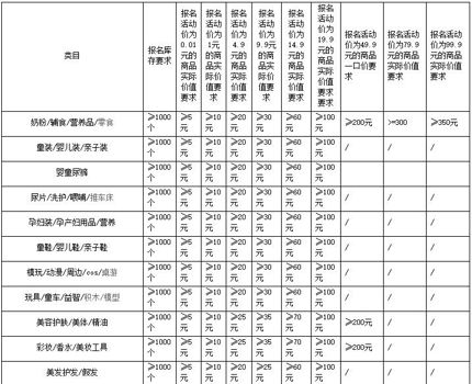 天貓U先線上派樣招商規(guī)則是什么